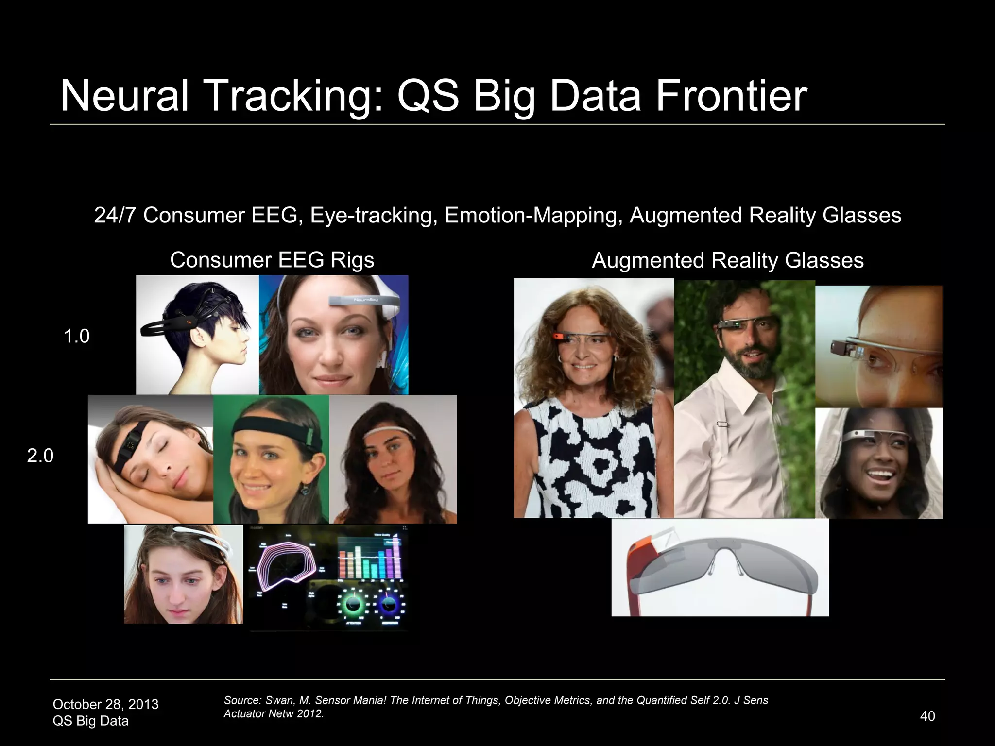 Exosenses as Quantified Intermediates








Networked quantified intermediates for
human senses: smarter, visible, sharable
through big data processing
Vague sense of heart rate variability, blood
pressure; haptically-available exosenses
make the data explicit
Haptics, audio, visual, taste, olfactory
mechanisms to make metrics explicit: heart
rate variability, blood pressure, galvanic skin
response, stress level
Skill as exosense: technology as memory,
self-experimentation as a form of exosense

October 28, 2013
QS Big Data

Source: web.mit.edu/newsoffice/2012/human-body-on-a-chip-research-funding-0724.html

Nose-on-a-chip

Gut-on-a-chip

Lung-on-a-chip
40

 