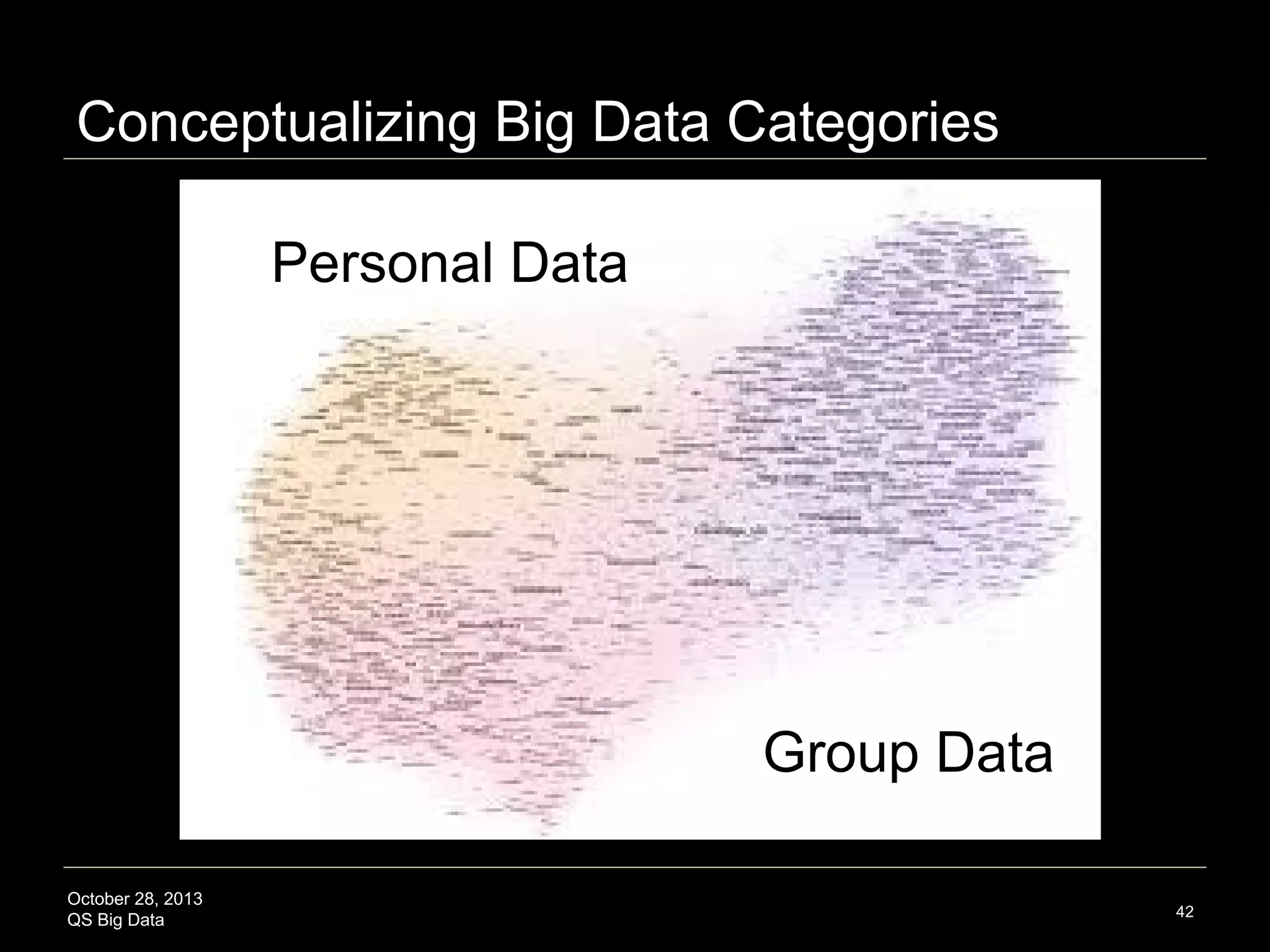 QS Big Data: Biocitizen Volition
1. Continuous health information climate
Automated digital health monitoring, self-tracking devices,
and mobile apps providing personalized recommendations

2. Peer collaboration and
health advisors

Individual

Health social networks, crowdsourced
studies, health advisors, wellness
coaches, preventive care plans,
boutique physicians, genetics coaches,
aestheticians, medical tourism

3. Public health system
Deep expertise of traditional health system
for disease and trauma treatment
October 28, 2013
QS Big Data

Source: Extended from Swan, M. Emerging patient-driven health care models: an examination of health social networks, consumer
personalized medicine and quantified self-tracking. Int. J. Environ. Res. Public Health 2009, 2, 492-525.

42

 