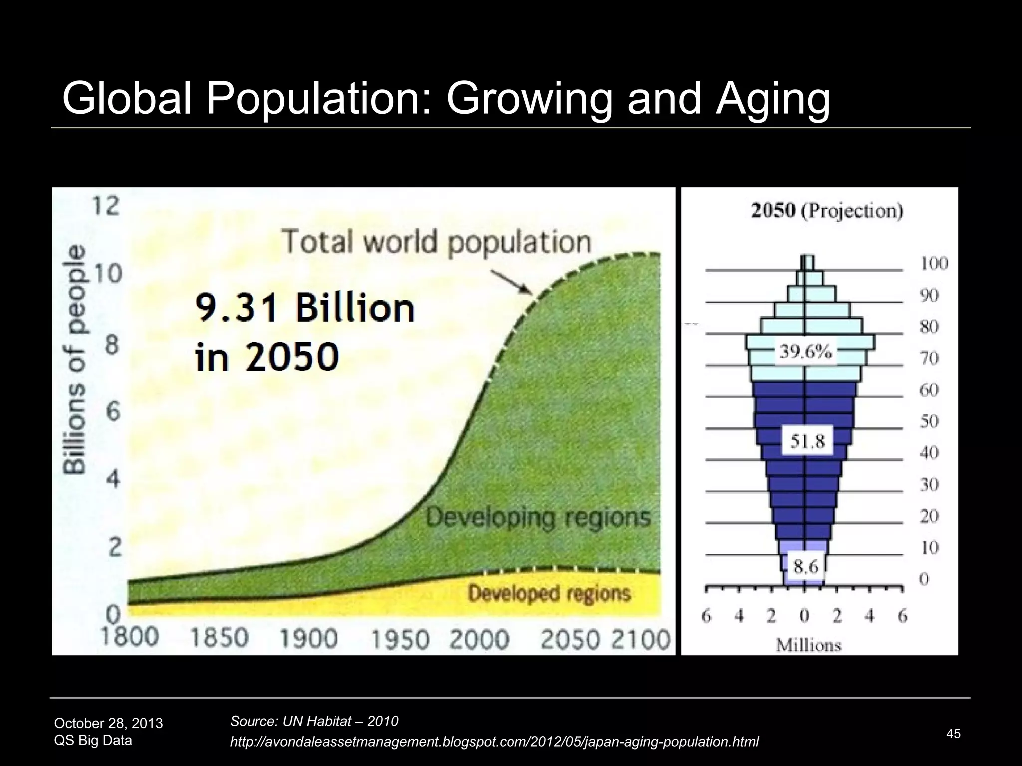 Group Data: Smart City, Future City

October 28, 2013
QS Big Data

Image: http://www.sydmead.com

45

 