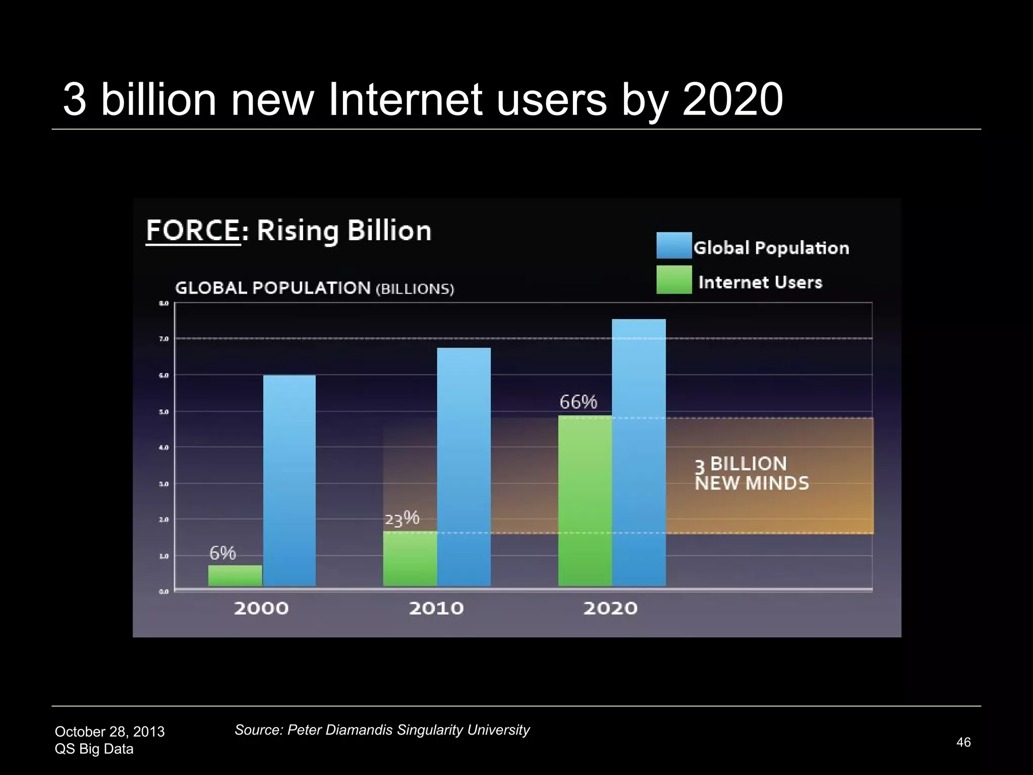Global Population: Growing and Aging

October 28, 2013
QS Big Data

Source: UN Habitat – 2010
http://avondaleassetmanagement.blogspot.com/2012/05/japan-aging-population.html

46

 