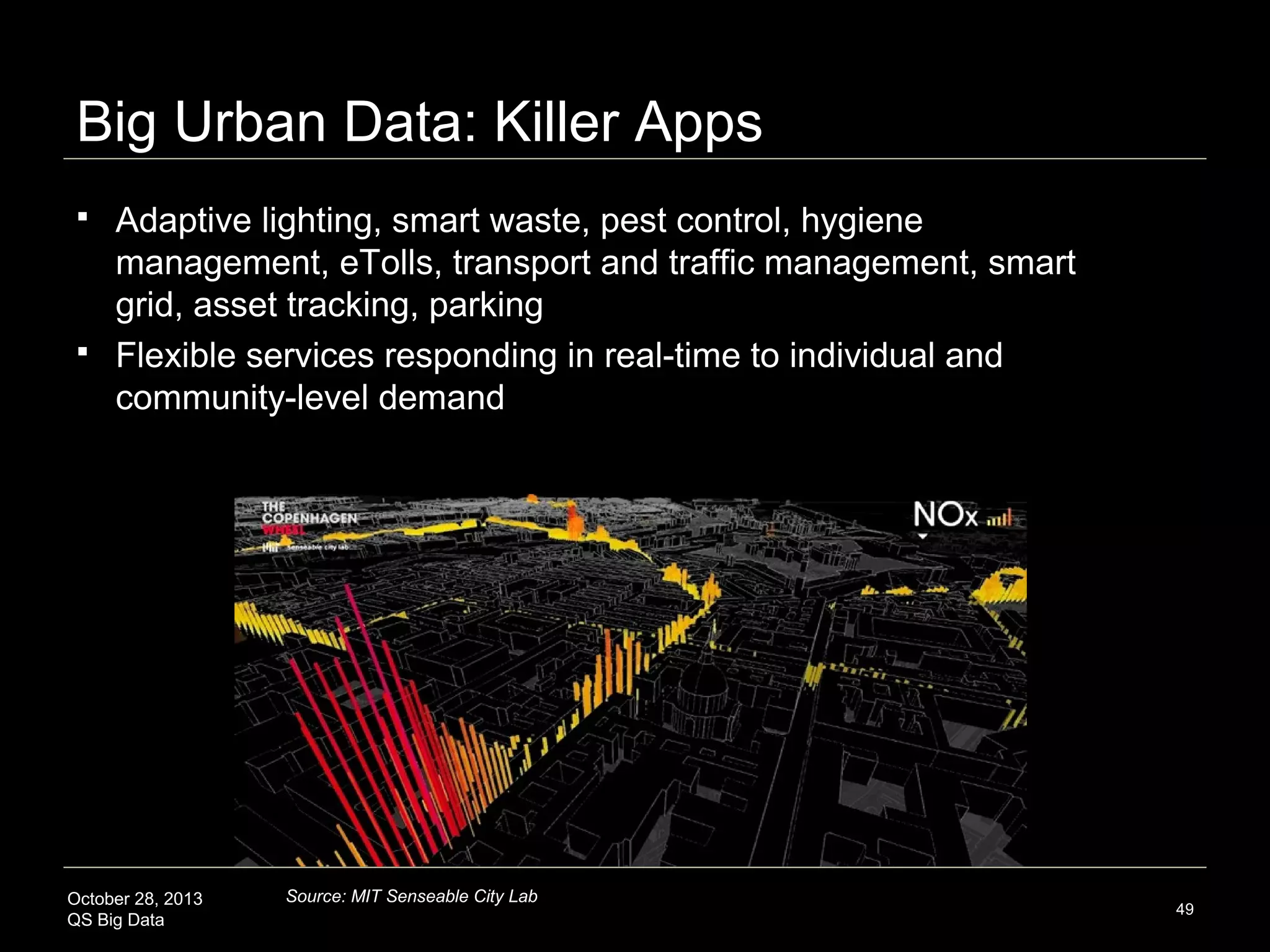 Megacity
Growth
Rates

October 28, 2013
QS Big Data

Source: Wikipedia

49

 