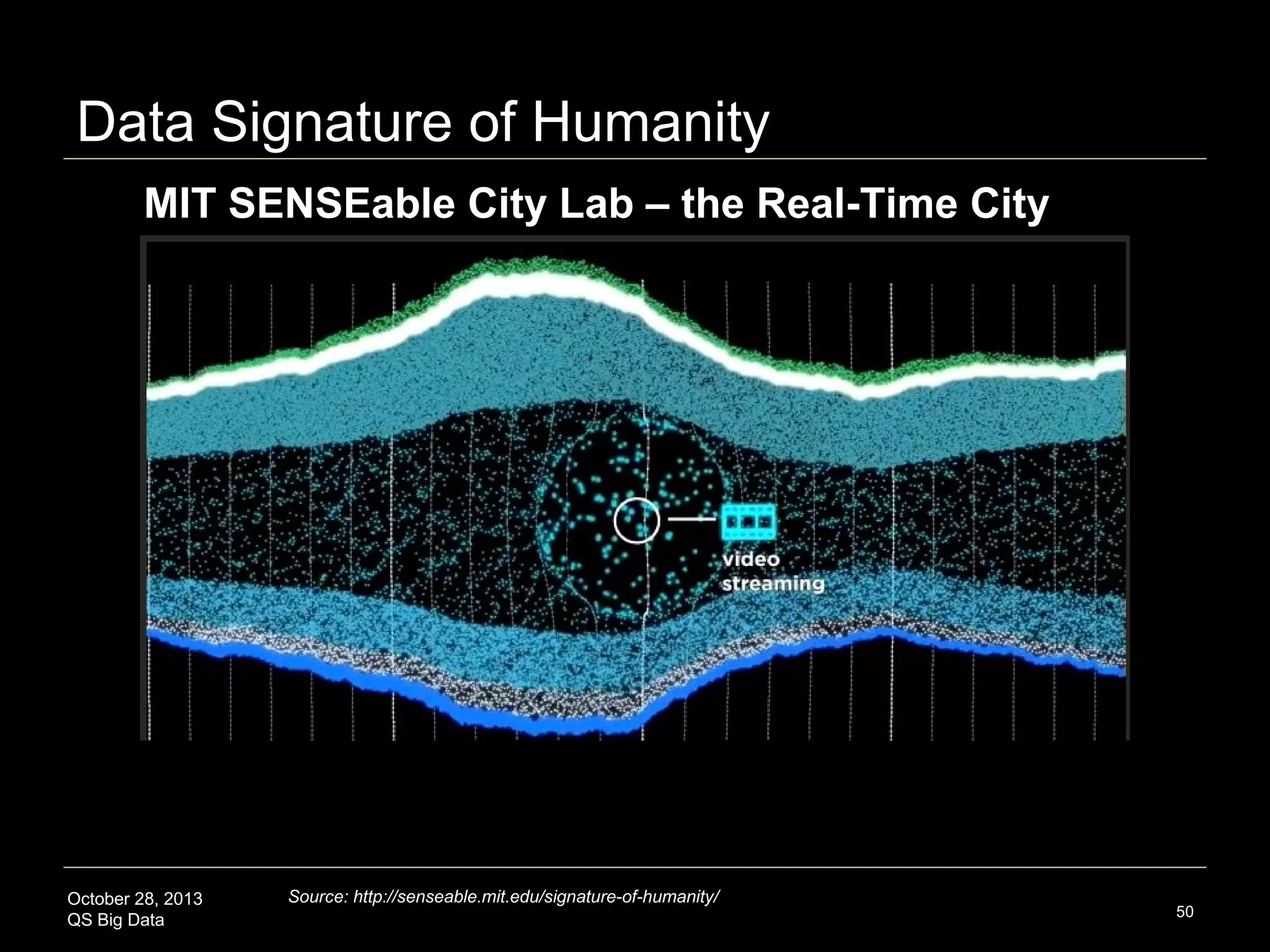 Big Urban Data: Killer Apps




Adaptive lighting, smart waste, pest control, hygiene
management, eTolls, public transportation, traffic management,
smart grid, asset tracking, parking
Flexible services responding in real-time to individual and
community-level demand

October 28, 2013
QS Big Data

Source: MIT Senseable City Lab

50

 