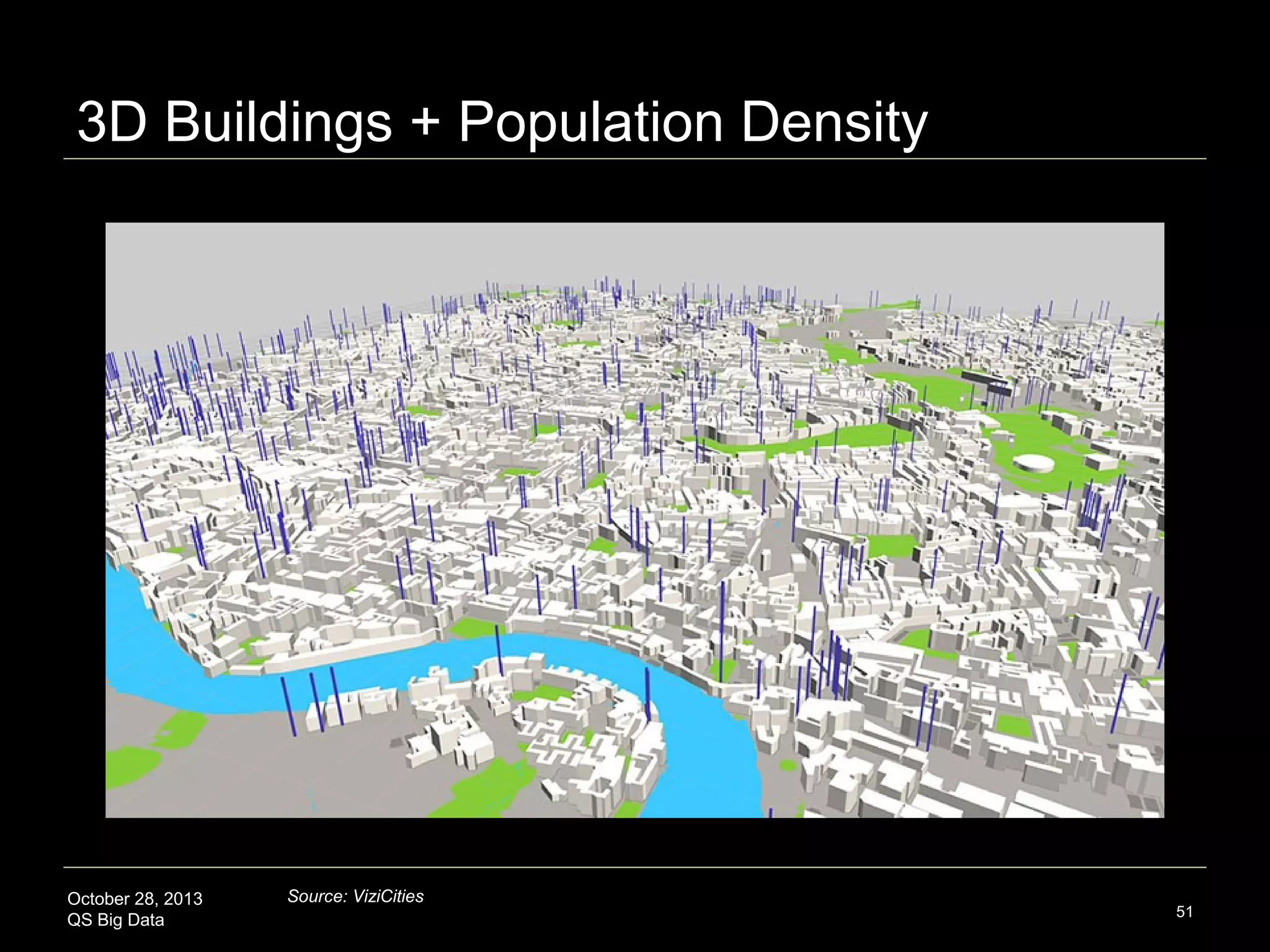 Data Signature of Humanity
MIT SENSEable City Lab – the Real-Time City

October 28, 2013
QS Big Data

Source: http://senseable.mit.edu/signature-of-humanity/

51

 