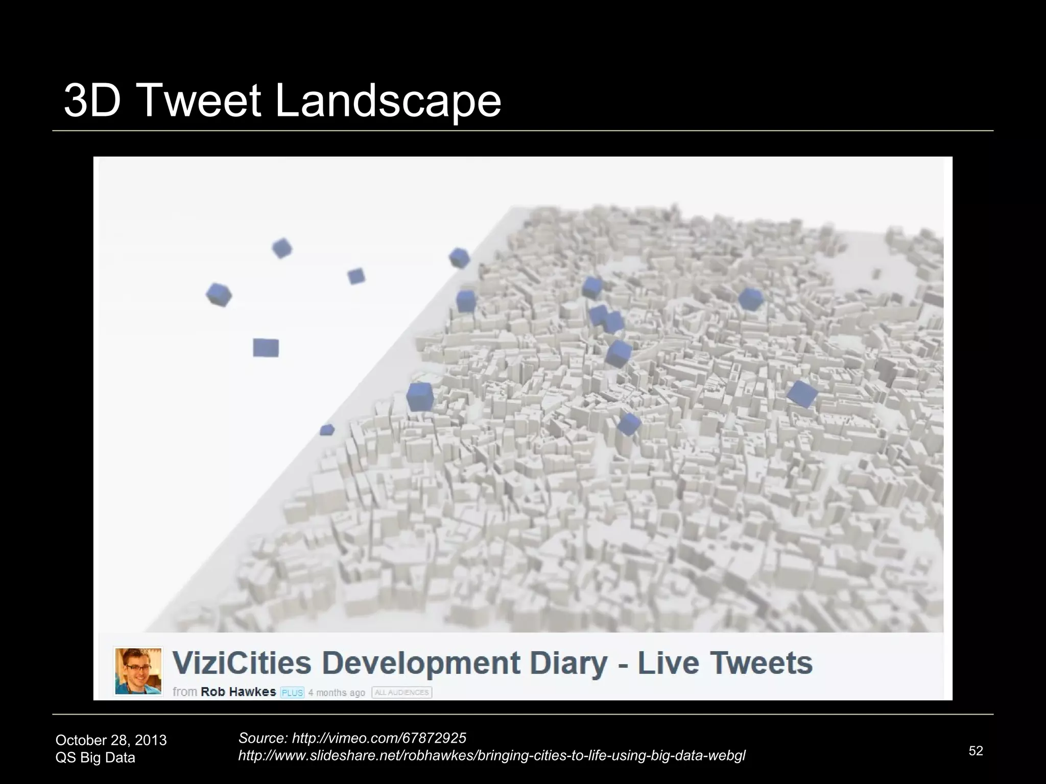 3D Buildings + Population Density

October 28, 2013
QS Big Data

Source: ViziCities

52

 
