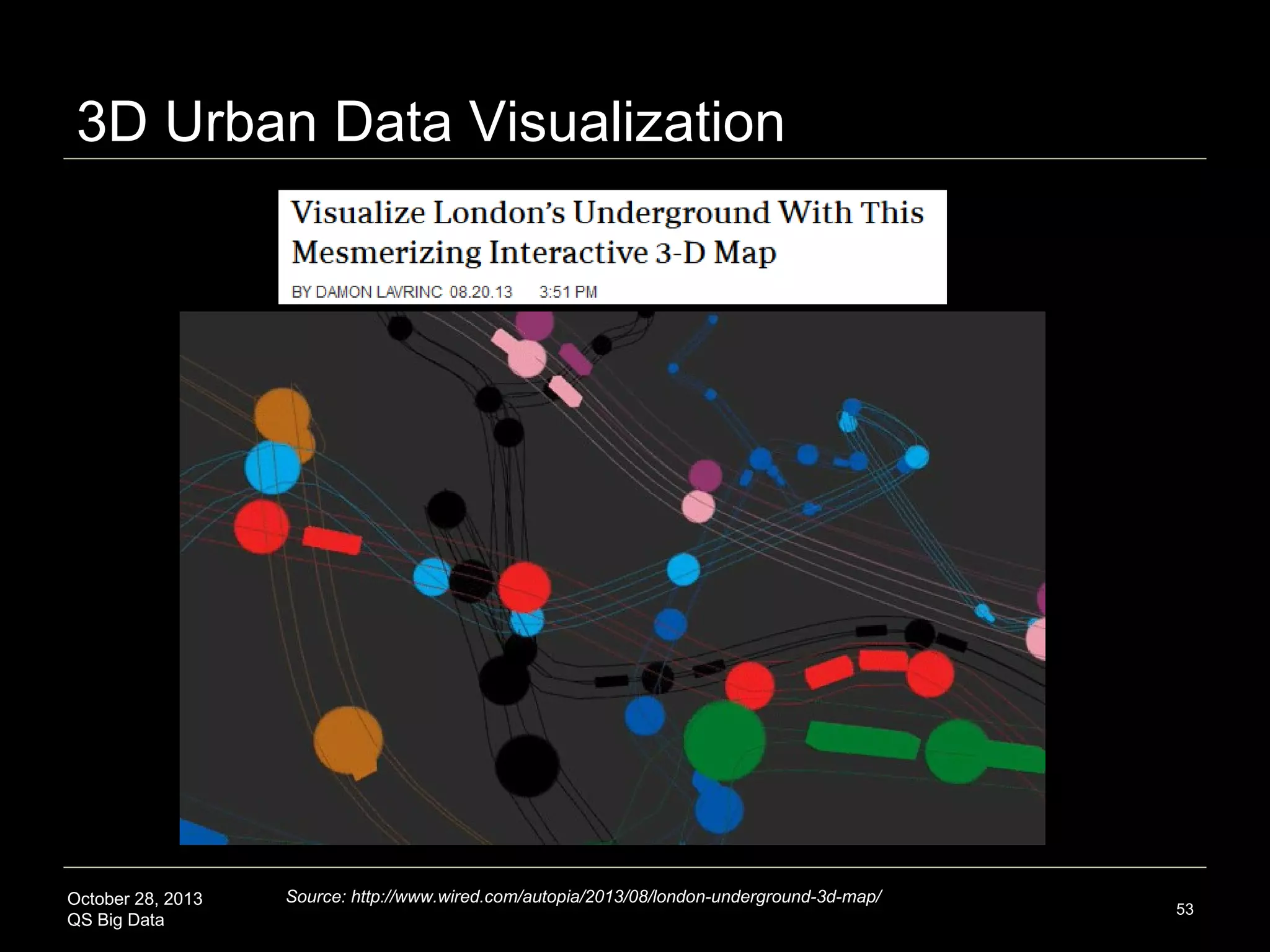 3D Tweet Landscape

October 28, 2013
QS Big Data

Source: http://vimeo.com/67872925
http://www.slideshare.net/robhawkes/bringing-cities-to-life-using-big-data-webgl

53

 