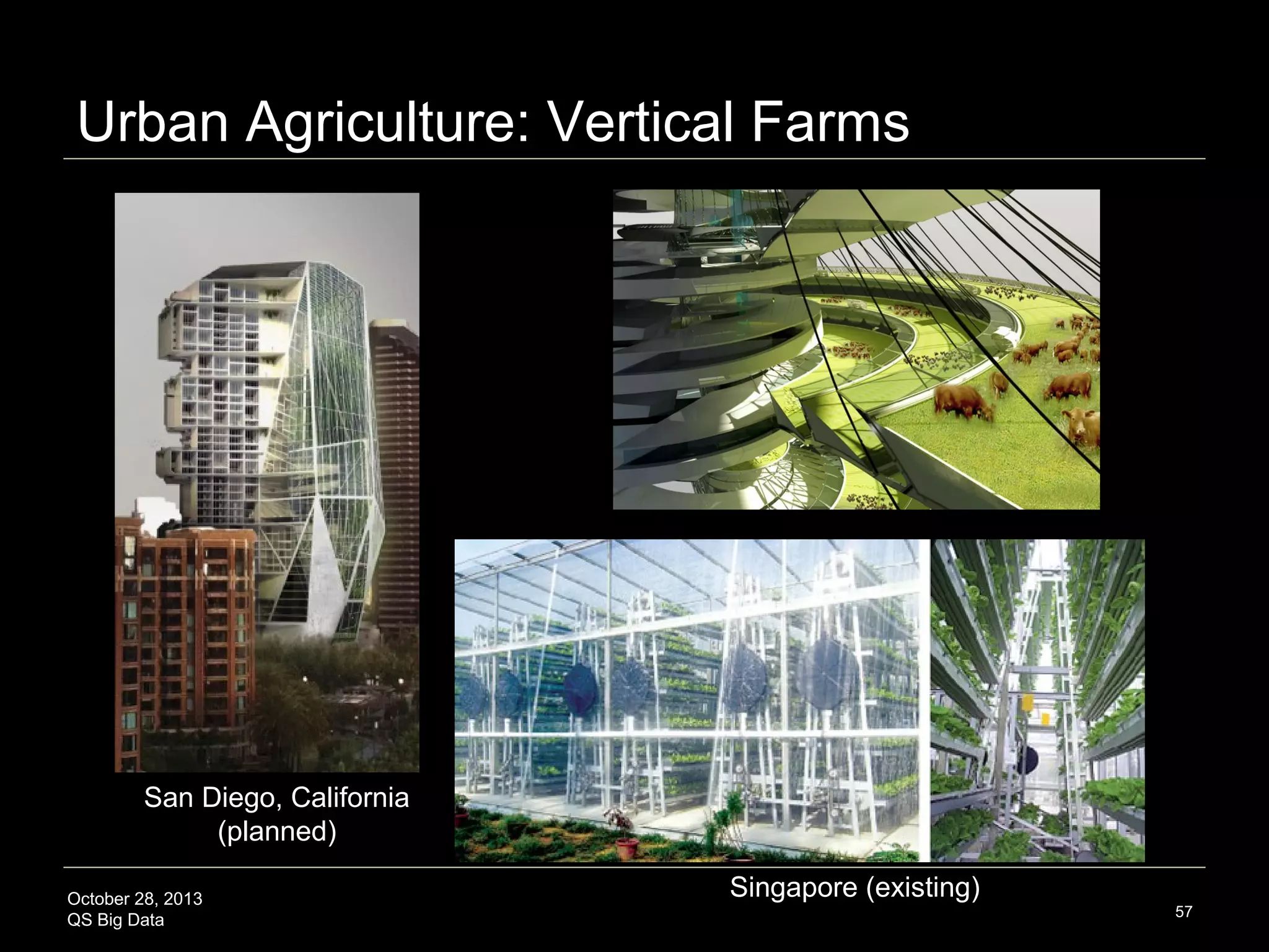 Urban Agriculture: Vertical Farms

San Diego, California
(planned)
October 28, 2013
QS Big Data

Singapore (existing)
57

 