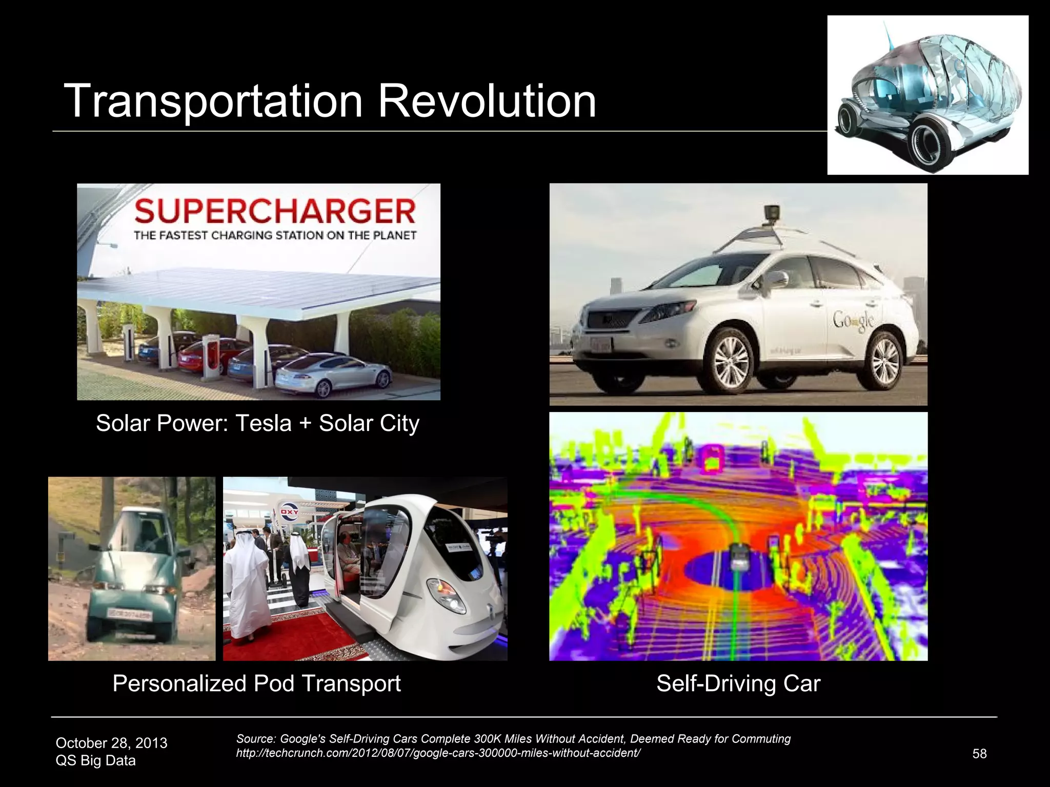 Reconfiguration of Space: Seasteading

October 28, 2013
QS Big Data

 