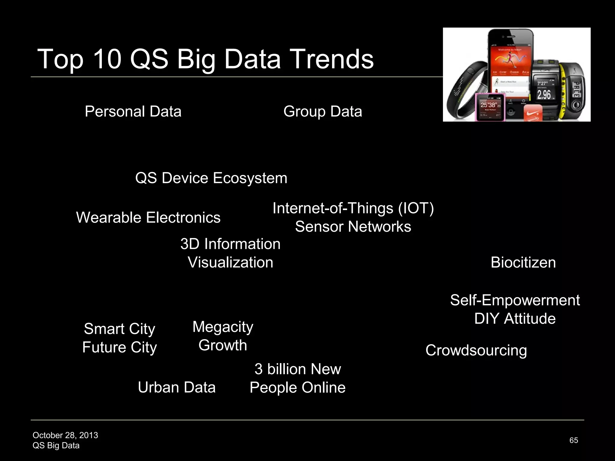 Proliferation of New QS Big Data Flows


QS Device Data






Personal IOT Data





Cell phone, wearable electronics data
Smartphone digital identity & payment

Personal Urban Data





Biometric data (HRM), personal genomic data
Personal medical and health data
QS neural-tracking eye-tracking affect data

Smart home, smart car
Smart city data (e.g.; transportation)

Personal Robotics Data

October 28, 2013
QS Big Data

65

 