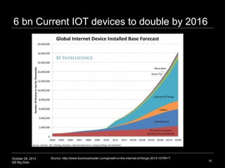 Wireless Internet-of-Things (IOT)

Image credit: Cisco

October 28, 2013
QS Big Data

Source: Swan, M. Sensor Mania! The I...