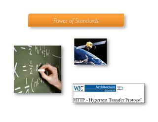 Power of Standards	

 