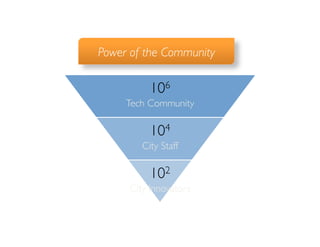 Power of the Community	


           106 	

     Tech Community	


           104	

         City Staff	


           102	

      City Innovators	

 