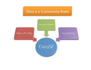 Data is a Community Asset	

 