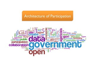 Architecture of Participation	

 