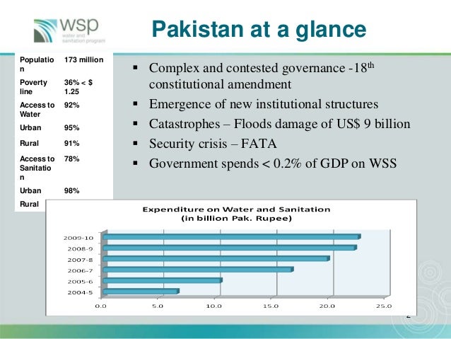 water and sanitation program