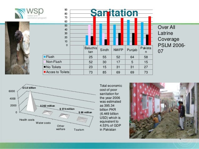 water and sanitation program