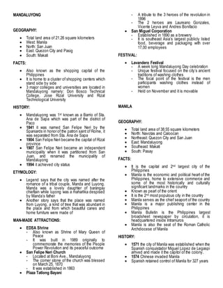 MANDALUYONG
GEOGRAPHY:
 Total land area of 21.26 square kilometers
 West: Manila
 North: San Juan
 East: Quezon City and Pasig
 South: Makati
FACTS:
 Also known as the shopping capital of the
Philippines
 It is home to a cluster of shopping centers which
stand side by side
 3 major colleges and universities are located in
Mandaluyong namely: Don Bosco Technical
College, Jose Rizal University and Rizal
Technological University
HISTORY:
 Mandaluyong was 1st known as a Barrio of Sta.
Ana de Sapa which was part of the district of
Paco
 1841 it was named San Felipe Neri by the
Spaniards in honor of the patron saint of Rome, it
was separated from Sta. Ana de Sapa
 1904 San Felipe Neri became the capital of Rizal
province
 1907 San Felipe Neri became an independent
municipality when it was partitioned from San
Juan, and renamed the municipality of
Mandaluyong
 1994 it achieved city status
ETYMOLOGY:
 Legend says that the city was named after the
romance of a tribal couple, Manda and Luyong.
Manda was a lovely daughter of barangay
chieftain while luyong was a maharlika despised
by Manda’s father
 Another story says that the place was named
from Luyong, a kind of tree that was abundant in
the place and from which beautiful canes and
home furniture were made of
MAN-MADE ATTRACTIONS:
 EDSA Shrine
- Also known as Shrine of Mary Queen of
Peace
- It was built in 1989 originally to
commemorate the memories of the People
Power Revolution and its peaceful outcome
 San Felipe Neri Church
- Located at Boni Ave., Mandaluyong
- The corner stone of the church was blessed
on March 25, 1870
- It was established in 1863
 Plaza Tatlong Bayani
- A tribute to the 3 heroes of the revolution in
1896
- The 2 heroes are Laureano Gonzales,
Vicente Leyva and Andres Bonifacio
 San Miguel Corporation
- Established in 1890 as a brewery
- It is southeast Asia’s largest publicly listed
food, beverage and packaging with over
17,00 employees
FESTIVAL:
 Lavandero Festival
- A week long Mandaluyong Day celebration
- Unique festival focused on the city’s ancient
traditions of washing clothes
- The focal point of the festival is the men
participants washing clothes instead of
women
- Held on November and it is movable
MANILA
GEOGRAPHY:
 Total land area of 38.55 square kilometers
 North: Navotas and Caloocan
 Northeast: Quezon City and San Juan
 East: Mandaluyong
 Southeast: Makati
 South: Pasay
FACTS:
 It is the capital and 2nd largest city of the
Philippines
 Manila is the economic and political heart of the
Philippines, home to extensive commerce and
some of the most historically and culturally
significant landmarks in the country
 Known as pearl of the orient
 It is the 2nd most populous city in the country
 Manila serves as the chief seaport of the country
 Manila is a major publishing center in the
Philippines
 Manila Bulletin is the Philippines largest
broadsheet newspaper by circulation, it is
headquartered inside Intramuros
 Manila is also the seat of the Roman Catholic
Archdiocese of Manila
HISTORY:
 1571 the city of Manila was established when the
Spanish conquistador Miguel Lopez de Legaspi
arrived and made it the capitol of the colony.
 1574 Chinese invaded Manila
 Spanish retained control of Manila for 327 years
 
