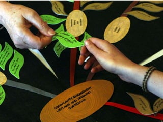 Participatory data gathering with Ketso | PPTX