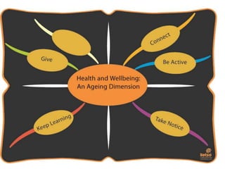 Participatory data gathering with Ketso | PPTX