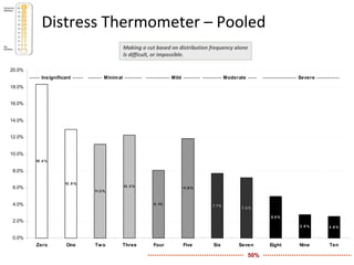NCRS10 - What is the link between distress and dysfunction (Sept10) | PDF