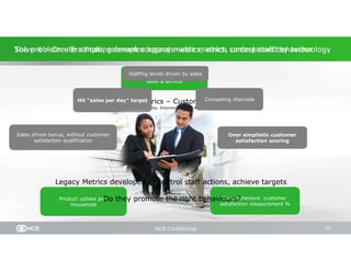 Tactics for Engagement


•Be responsive
•Answer questions
•Respond to complaints




                         NCR Confidential   10
 