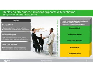 Measuring Engagement


               How many mentions across channels

                         Number of fans

              How many blog articles and comments

               How many people are watching videos

                       Sentimental analysis
                        (comparing positive vs. negative)



                  What do your web stats show

                            NCR Confidential                11
 