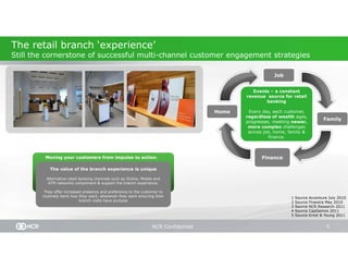 1. Who is your consumer?




                       NCR Confidential   5
 