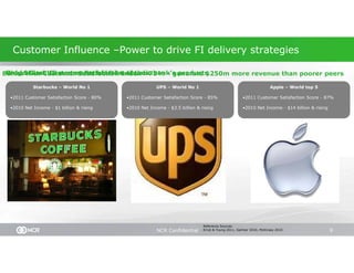 3. What do you do as a business?


•   What do you want to do?
•   How much time will you spend doing it?
•   How frequently will you update?
•   What are the desired rewards?
•   Who will do it?
•   Who will pay for it?
•   How will you measure success?




                                   NCR Confidential   9
 