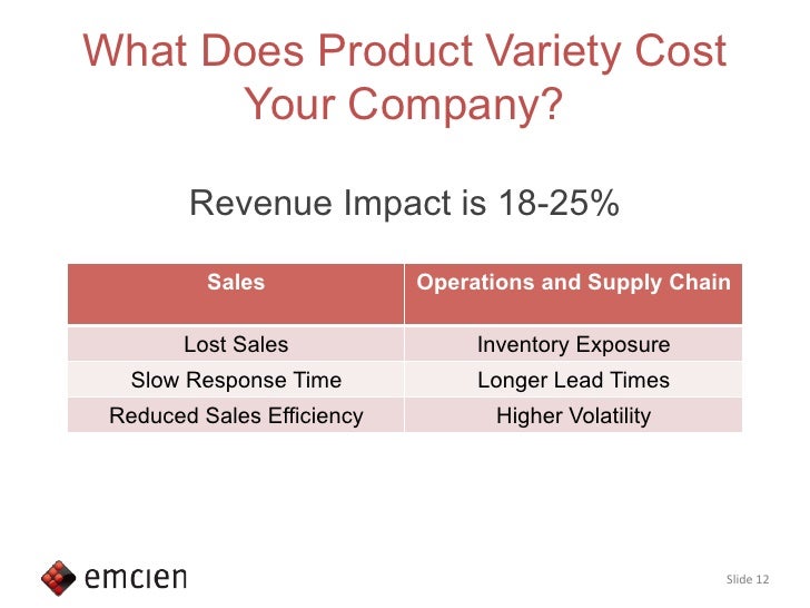 Product variety and its cost to your company
