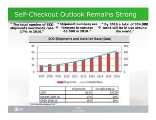 Self-Checkout Outlook Remains Strong
“ The total number of SCO   “ Shipment numbers are   “ By 2016 a total of 324,000
shipments worldwide rose       forecast to surpass    units will be in use around
      17% in 2010.”             60,000 in 2016.”             the world.”




                                       NCR
                                    Confidential
 
