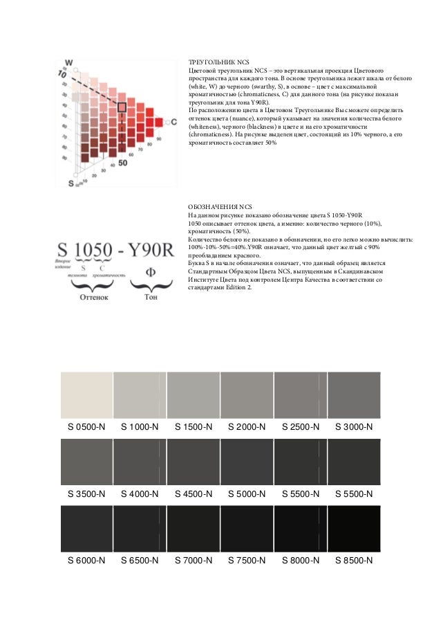 NCS - Natural Colour System®©