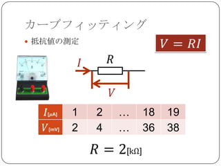 カーブフィッティング
 抵抗値の測定




      1    2   …   18   19
      2    4   …   36   38
 
