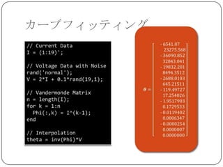 カーブフィッティング
 