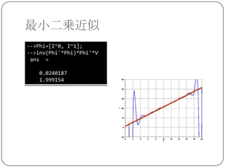 最小二乗近似
 