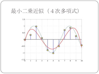最小二乗近似（４次多項式）
 