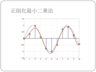 正則化最小二乗法
 
