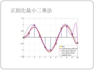 正則化最小二乗法
 