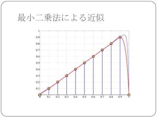 最小二乗法による近似
 