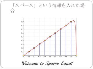 「スパース」という情報を入れた場
合




  Welcome to Sparse Land!
 