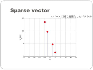 Sparse vector
                スパースの国で最適化したベクトル
 