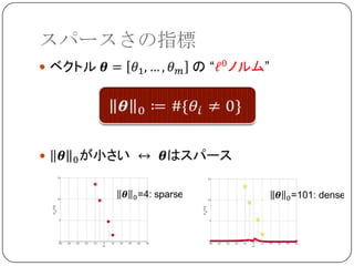 スパースさの指標

 
