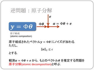 逆問題：原子分解



原子組成
(atomic composition)
 