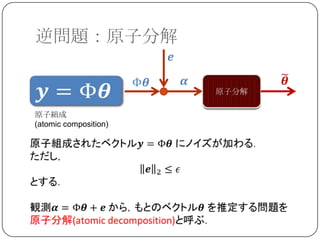 逆問題：原子分解



原子組成
(atomic composition)
 
