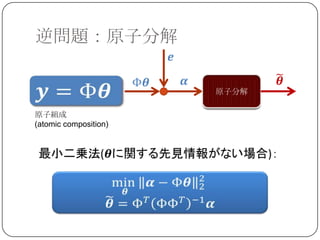 逆問題：原子分解



原子組成
(atomic composition)
 