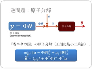 逆問題：原子分解



原子組成
(atomic composition)


「省エネの国」の原子分解（正則化最小二乗法）：
 