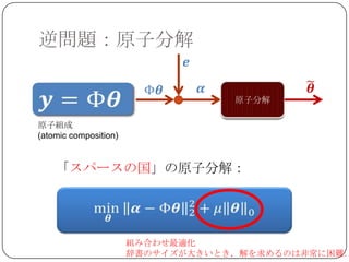 逆問題：原子分解



原子組成
(atomic composition)


    「スパースの国」の原子分解：




                       組み合わせ最適化
                       辞書のサイズが大きいとき，解を求めるのは非常に困難．
 