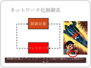 ネットワーク化制御系

      制御対象




     コントローラ

制御対象とコントローラとの間の通信には制約が
          ある
 