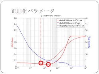 正則化パラメータ
 