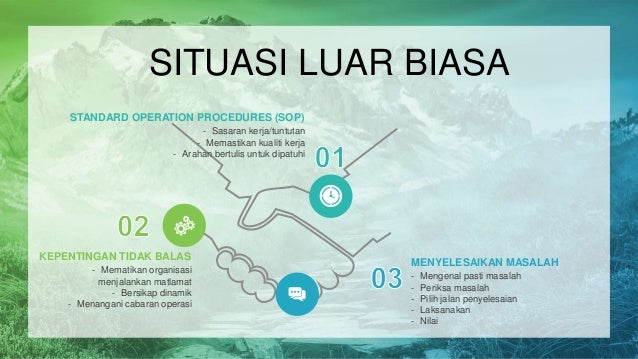 Core Abilities Tahap 2 M03