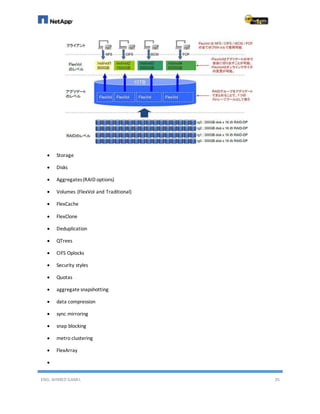 ENG. AHMED GAMIL 35
 Storage
 Disks
 Aggregates(RAID options)
 Volumes (FlexVol and Traditional)
 FlexCache
 FlexClone
 Deduplication
 QTrees
 CIFS Oplocks
 Security styles
 Quotas
 aggregatesnapshotting
 data compression
 sync mirroring
 snap blocking
 metro clustering
 FlexArray

 