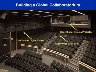Building a Global Collaboratorium Sony Digital Cinema Projector 24 Channel Digital Sound Gigabit/sec Each Seat 